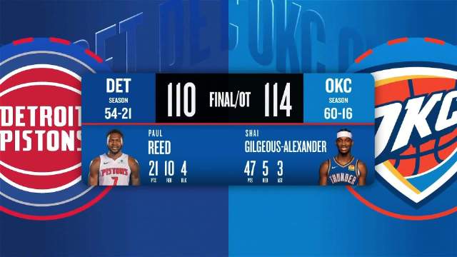 03月31日NBA常规赛 活塞 – 雷霆 全场录像【全场录像+集锦】